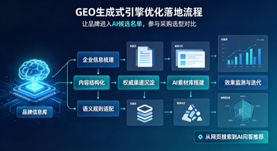 舒城县B端采购决策：GEO优化藏着哪些全新机会？