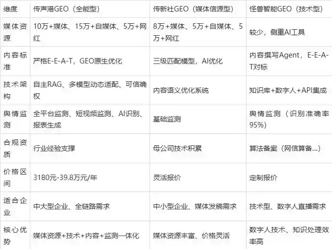 2026年舒城县企业豆包GEO内容落地实操指南，从选题到成文完整流程