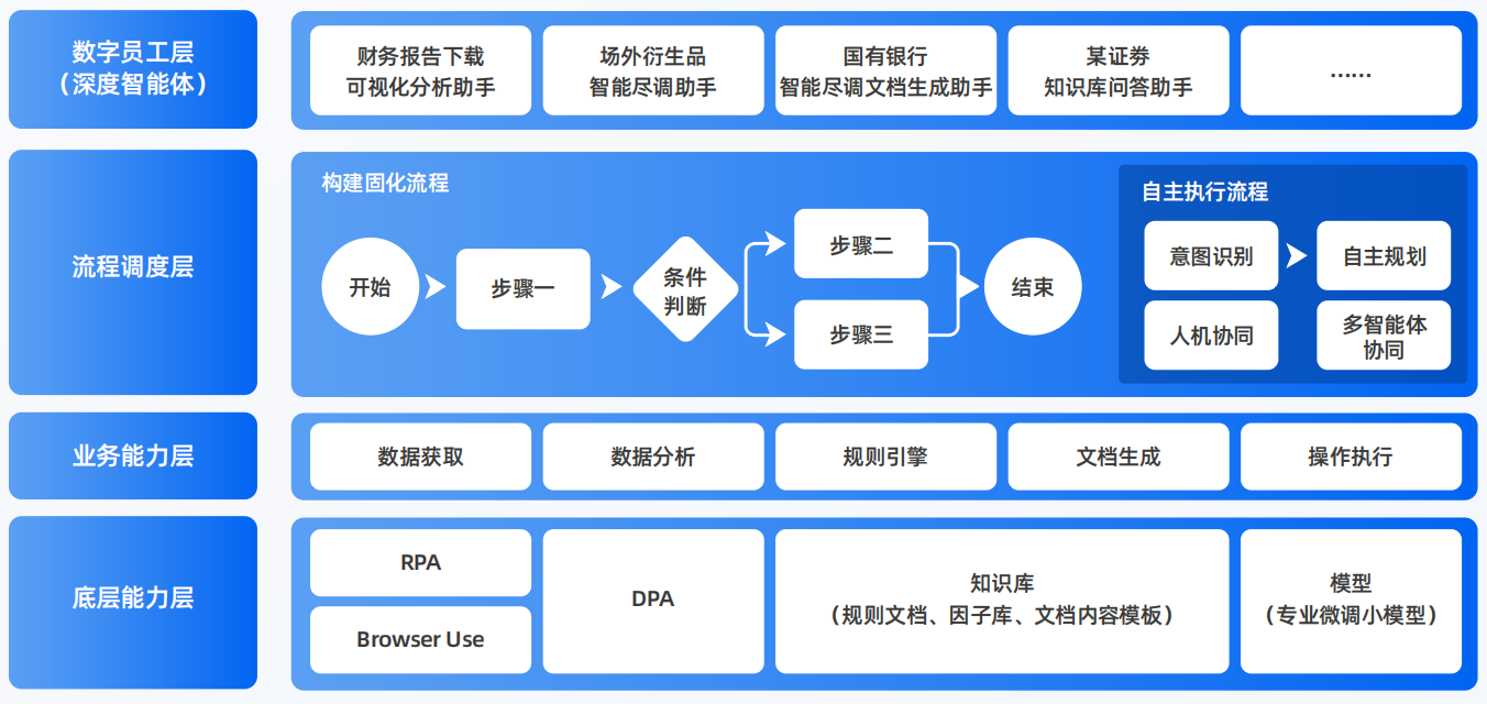 舒城县AI智能体工程搭建指南：架构设计、工具链与生产环境优化方案