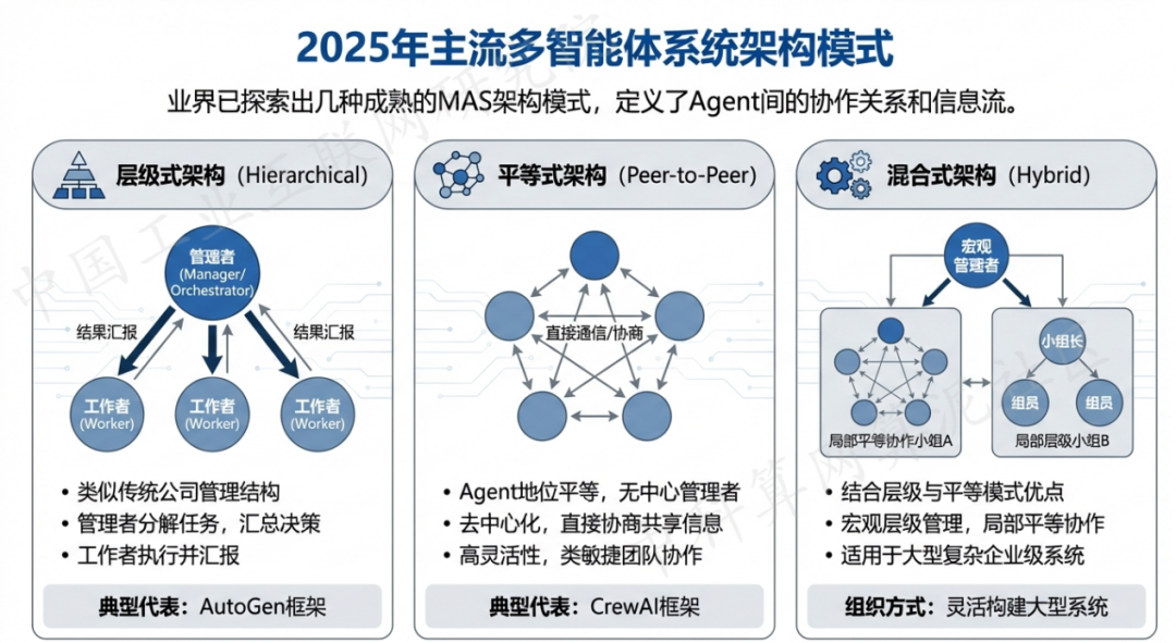 舒城县 AI 智能体商业应用探析：智能自主程序助力企业数字化升级