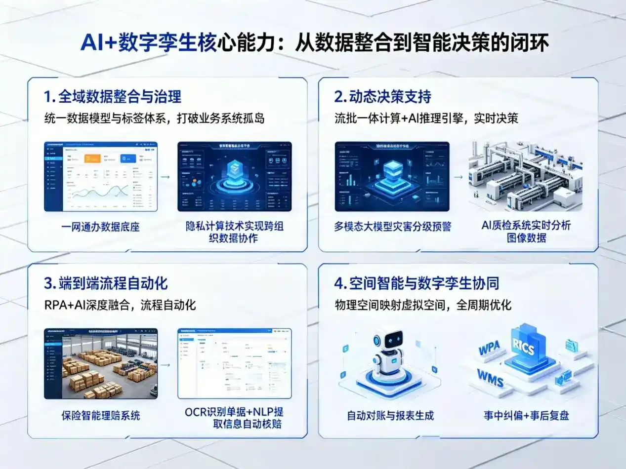 AI大模型落地优化服务｜解决舒城县企业大模型响应慢、输出不准、成本偏高问题