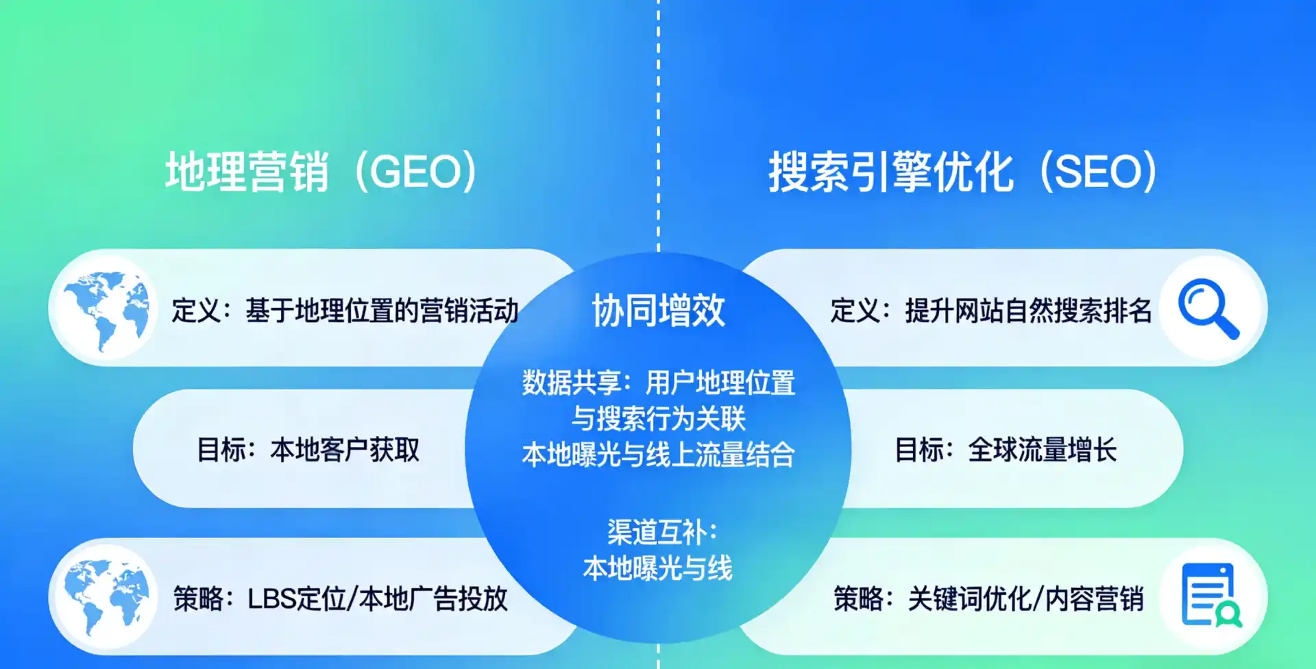 立足舒城县，从用户需求与流量逻辑，解读GEO优化的落地价值与应用前景