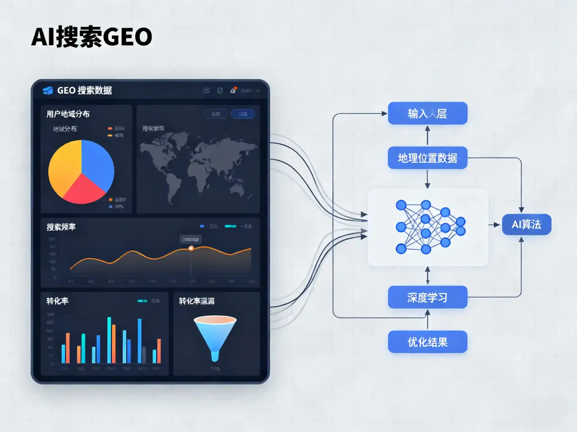 舒城县GEO优化服务商该如何筛选？生成式引擎优化行业实践观察